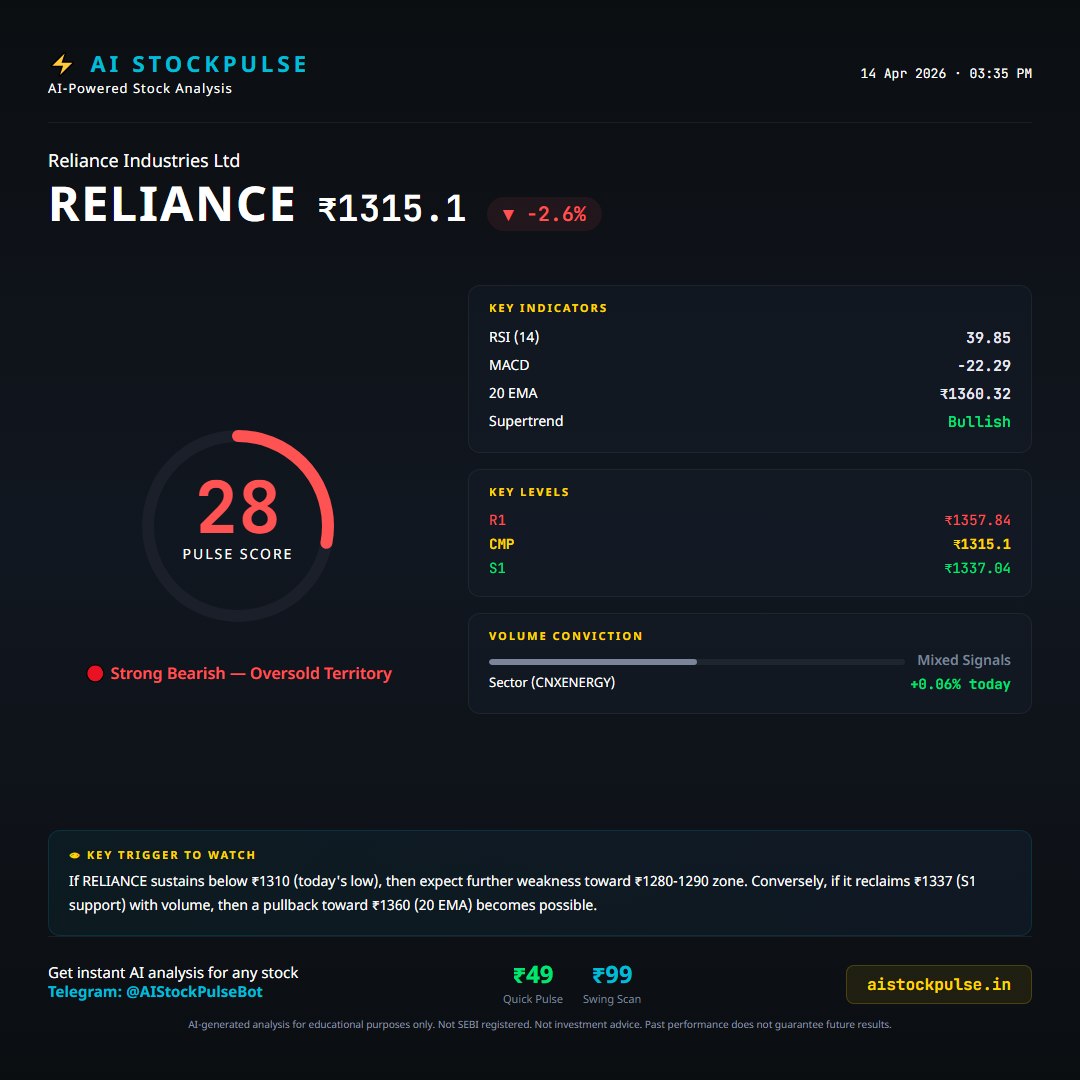 AI StockPulse Sample Report — RELIANCE Analysis with Pulse Score
