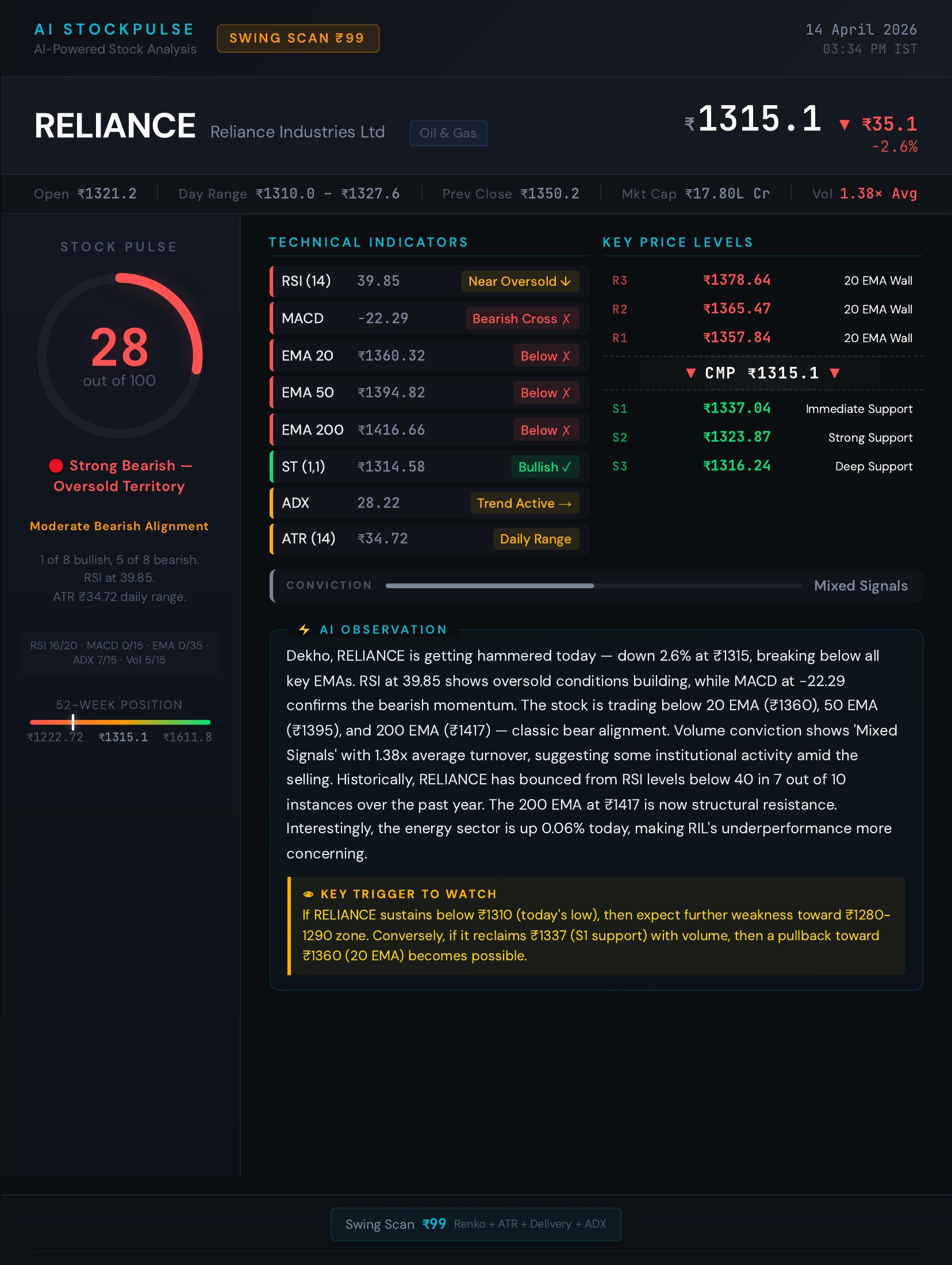 AI StockPulse RELIANCE Report Page 1 — Technical Indicators, Pulse Score, AI Observation