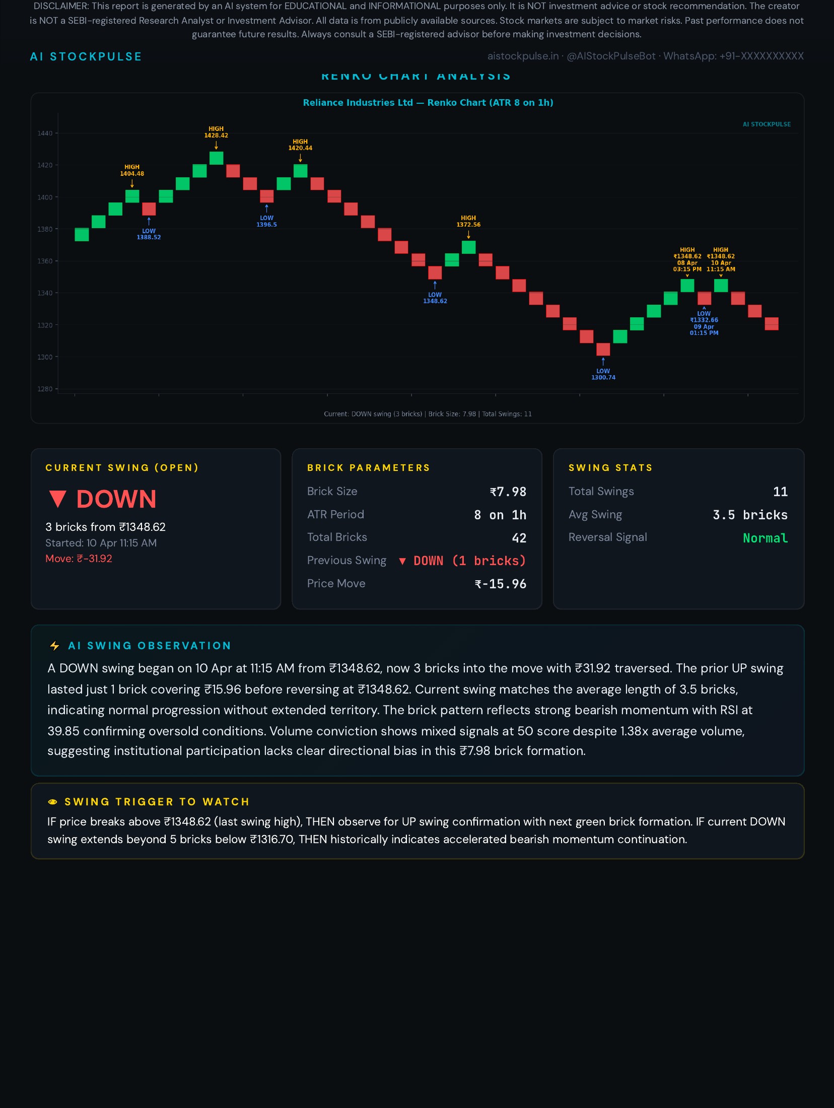 AI StockPulse RELIANCE Report Page 2 — Renko Chart Analysis, Swing Observation